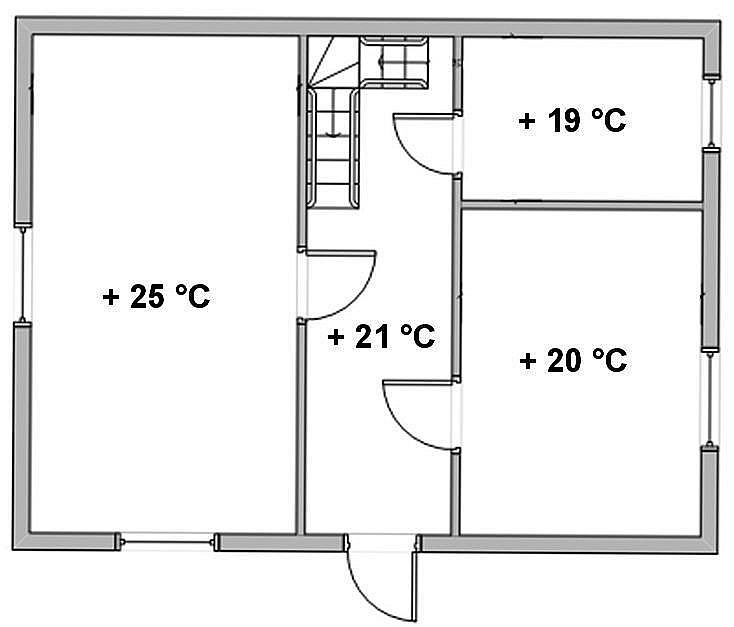 Лучшее электрическое отопление дома – регулировка температуры в системе отопления греющий потолок