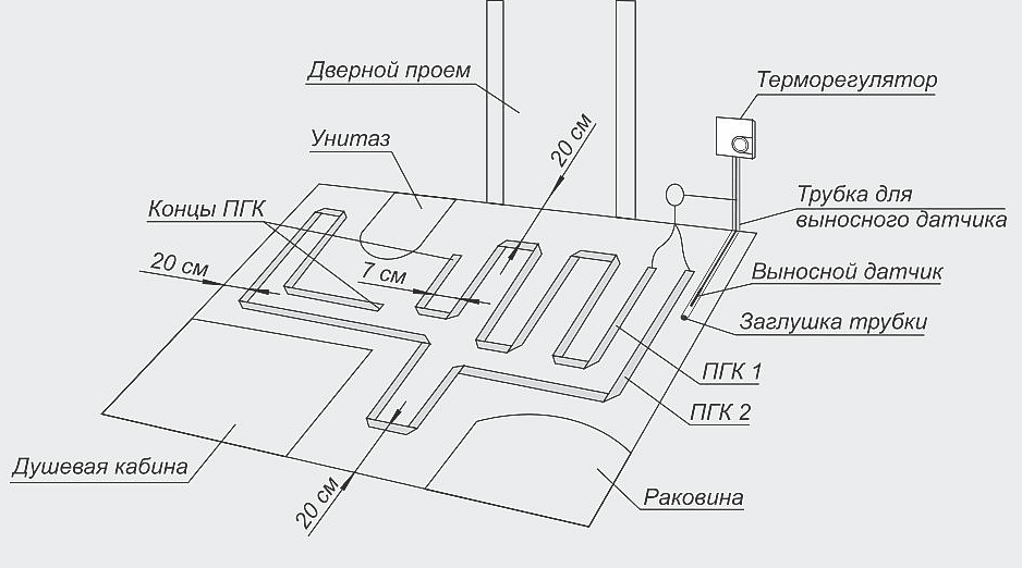 Схема укладки плоского греющего кабеля ЗЕБРА ПГК