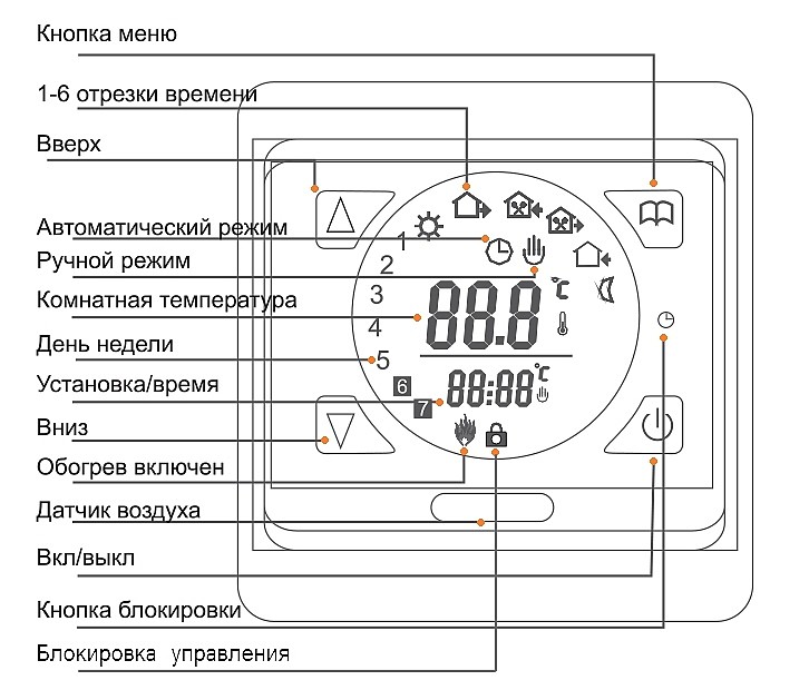 Основные элементы индикации E 91.716