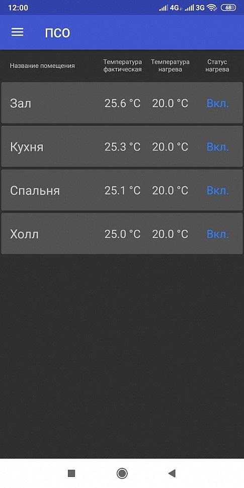 Интерфейс мобильного приложения терморегулятора Wi-Fi СИУ WF1 – текущая температура в помещениях
