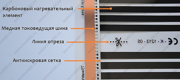 Конструкция карбонового (полосатого) пленочного теплого пола Ю.Корейского производства