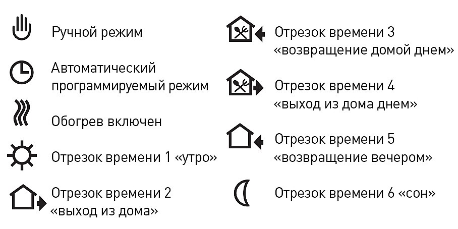 Режимы терморегулятора E 51.716 – автоматический, ручной, программируемый