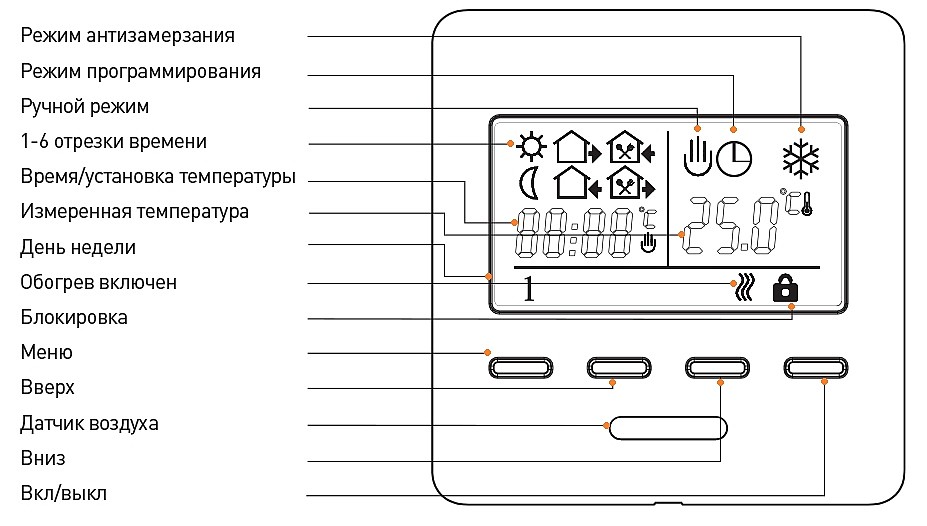 Основные элементы управления устройством