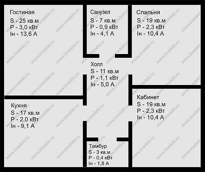 Контроллер неприоритетной нагрузки (КНН) – пример работы на объекте 106 кв.м