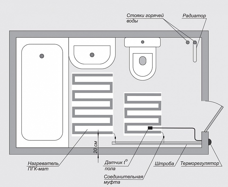 Схема укладки мата ЗЕБРА ЭВО-300 ПГК в ванной комнате