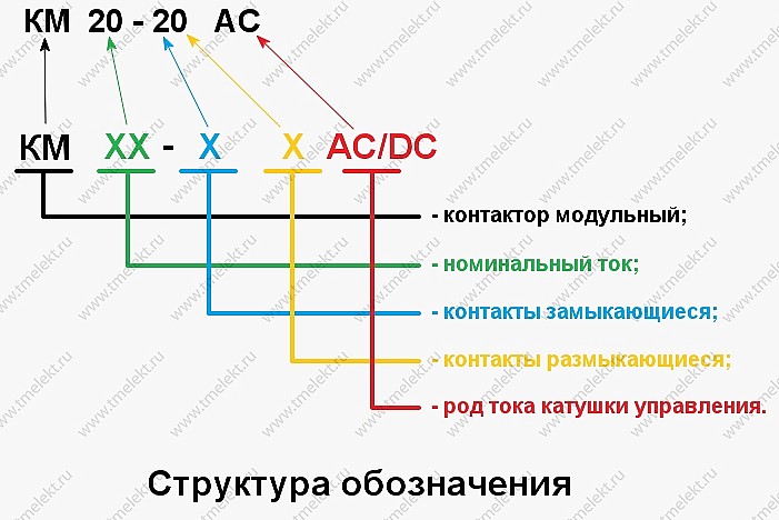 Контактор модульный в системе отопления – структура обозначения на примере КМ20-20