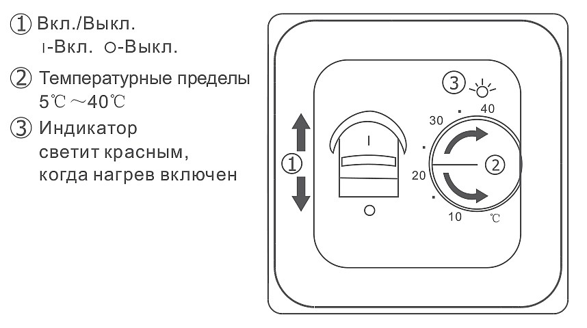 Панель управления терморегулятора 70.26