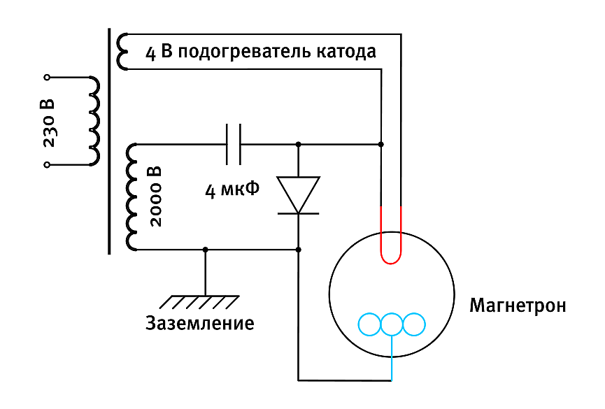 Греющий потолок - это как микроволновка? Схема микроволновки