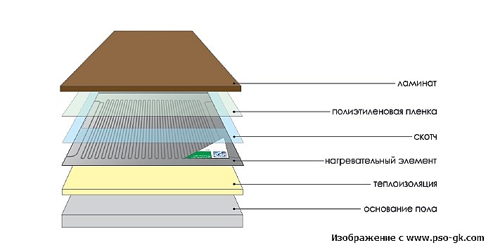 Монтаж пленочного теплого пола ЗЕБРА ЭВО-300 WF – установка под ламинат