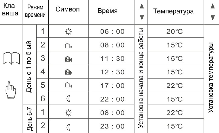 Режимы времени и символы настройки E 91.716